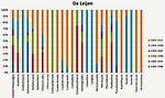 Figuur 3.8 Blauwalgendynamiek in De Leijen. Bron: Voorkomen van blauwalgen in relatie tot fysisch-chemische omstandigheden in Friese oppervlaktewateren