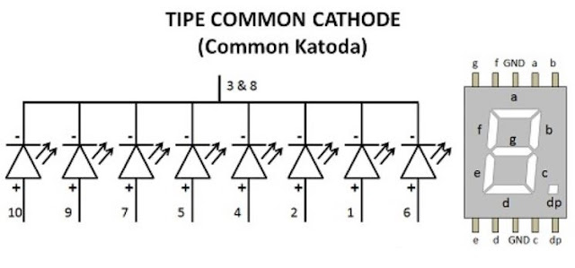 LED 7 Segmen Tipe Common Cathode (Katoda)