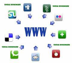 Submit Artikel Situs Social Bookmark Ciyoni-Blogspot