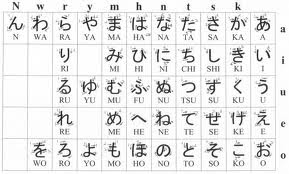 Dunia Kita Com Huruf Hiragana Lengkap Jepangku