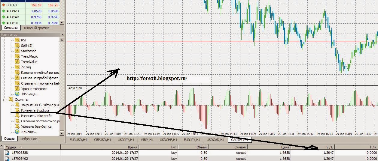 Скрипт для Форекс, Изменить StopLoss