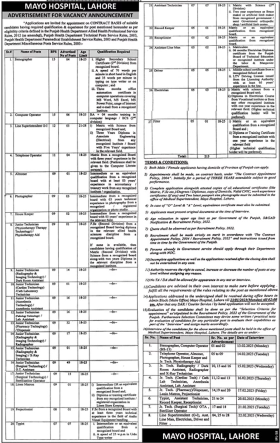 Latest Mayo Hospital Medical Posts Lahore 2023