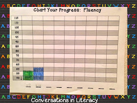 Chart Fluency Progress Data