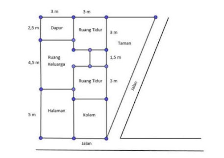 Sisa lahan akan digunakan untuk halaman, area kolam dan taman.