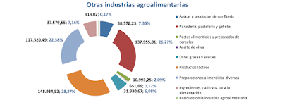 asesores económicos independientes 211-9 Francisco Javier Méndez Lirón