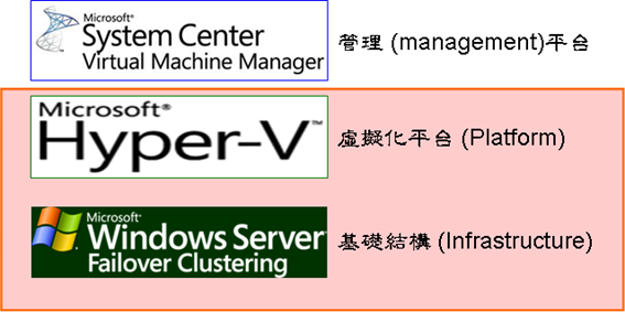 hvcluster