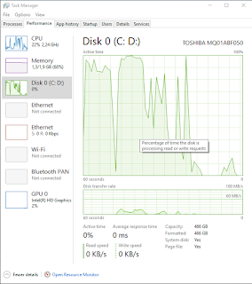 Cara Mengatasi Disk Usage 100% pada Windows 10 dengan Disk Defragment