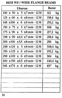 TB CENTRAL BAJA Tabel Berat Besi