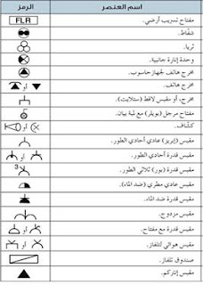 رموز التمديدات الكهربائية