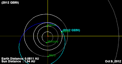 Orbita Asteroide 2012 QE50 