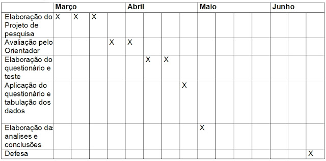 Cronograma projeto pesquisa