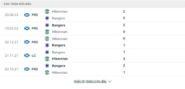 Dự đoán VĐQG Scotland-Rangers vs Hibernian, 03h ngày 16/12 Doi-dau-15-12