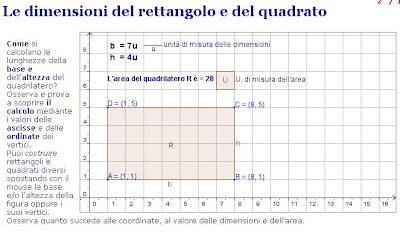 Matematicamedie Learningobject Area Dei Poligoni Sul