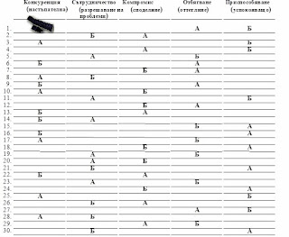 ПСИХОЛОГИЧНО ИНТЕРВЮ