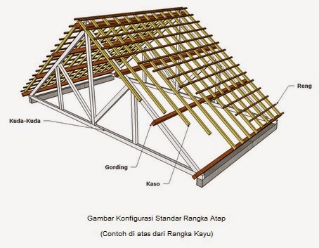 KONSTRUKSI ATAP ~ TEKNIK GAMBAR BANGUNAN