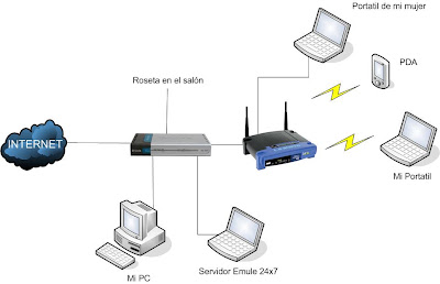 Wi fi Router