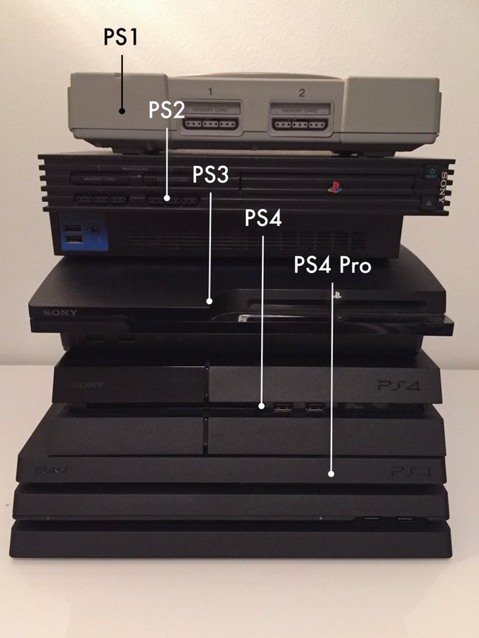 PlayStation 4 Capai Penjualan 102,8 Juta Unit