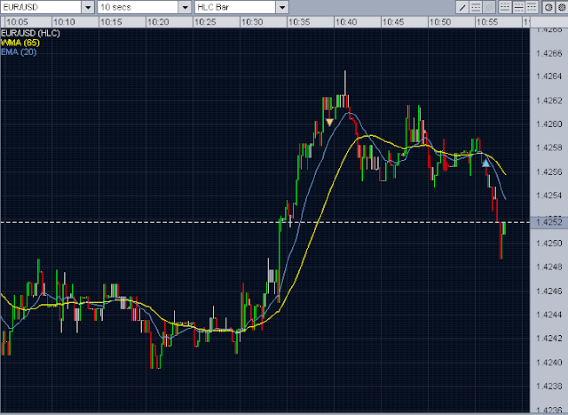 Forex Intraday Trading