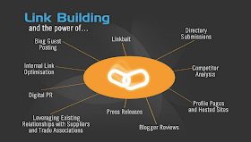 membina+backlinks+untuk+seo