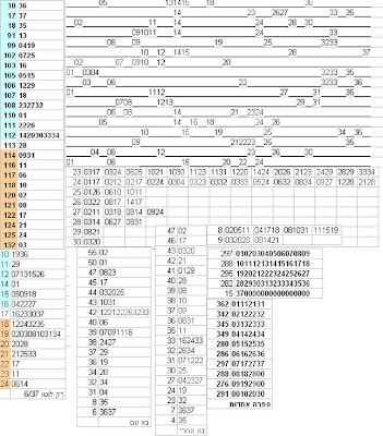 לוטו מספרים חמים 6.02