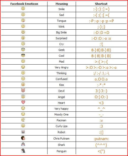 Facebook emoticons list