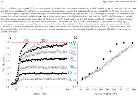 Muscle Oxygen Training Vo2 Max Peak Estimation