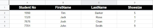 Screenshot of Google Sheet data for SQL Table