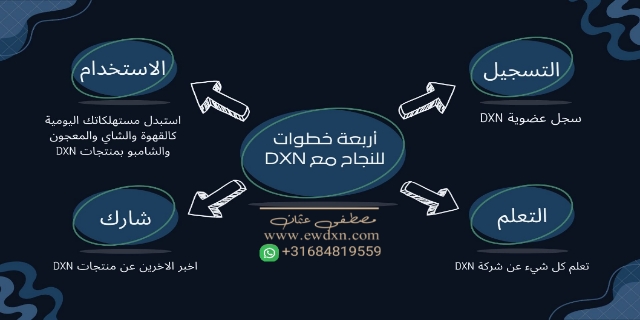 العمل والتسجيل في شركة dxn الماليزية في الجزائر