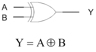 Simbol dan Persamaan Boolean XOR