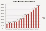 24+ Ide Grafik Pertumbuhan Ekonomi Indonesia