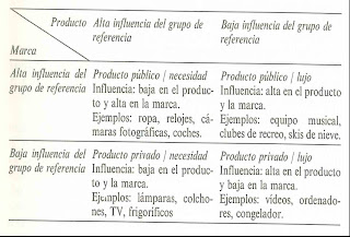 Cuándo influye el grupo de referencia