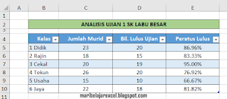 Buat table Excel