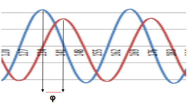 Bi Toroid Calculations