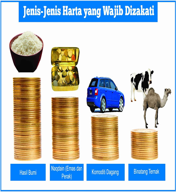 Jenis-jenis Harta yang Wajib di Zakati