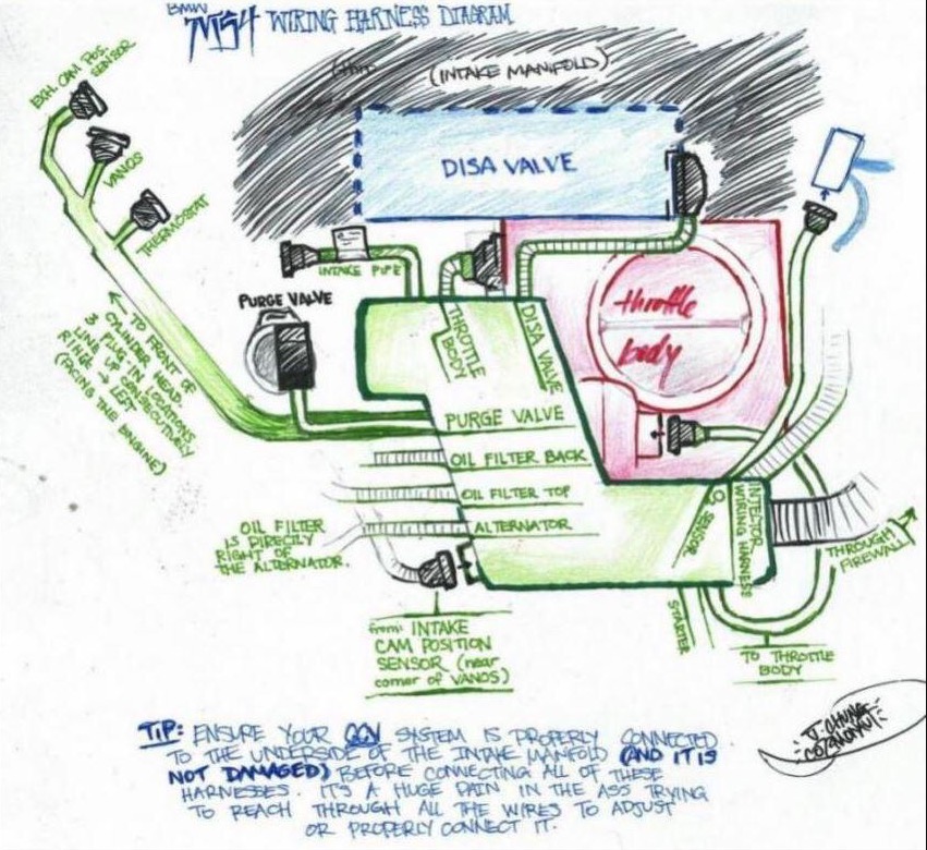 Beemer Lab: BMW M54 Engine Wiring Harness Diagram Illustration