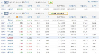 中国株コバンザメ投資ウォッチ銘柄watch20131017