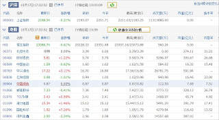中国株コバンザメ投資ウォッチ銘柄watch20131017