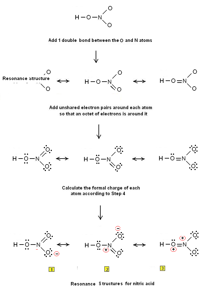 Fig. I.2: Lewis structures for HNO3