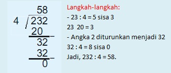 Contoh Soal Pembagian Matematika Kelas 4 Sd Dan Pembahasannya