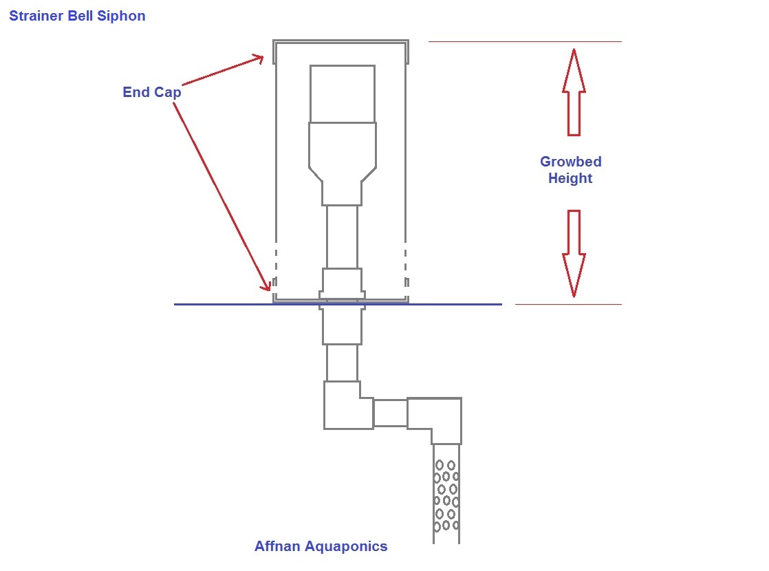 Affnan's Aquaponics: Strainer Bell Siphon - A Simplified Affnan Siphon
