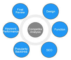  SEO Steps to Win Search Engine Rankings