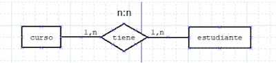 relacion n:n de curso con estudiante