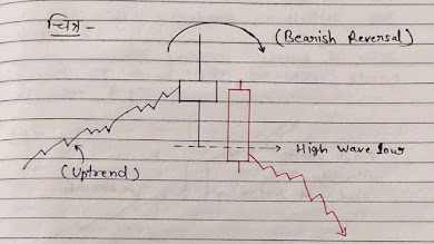 High Wave Candlestick Pattern Bearish Reversal Diagram,  High Wave Candlestick Pattern Bearish Reversal Image