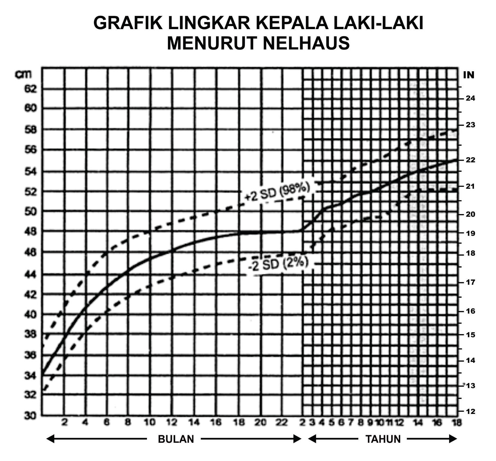 Kumpulan Lembar DDTK dan DDST - Frenshilgo