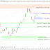 Les craintes resurgissent sur le CAC40 (-0.75%)