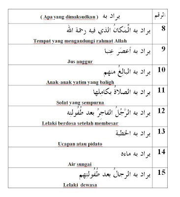 Arab2U: Nota Balaghah Tg4 Majaz Mursal