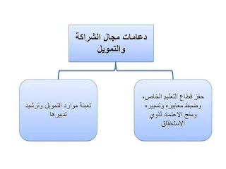 استعد للامتحانات المهنية:الميثاق الوطني للتربية والتكوين في صور