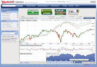 Free Download Yahoo Finance to Blackberry