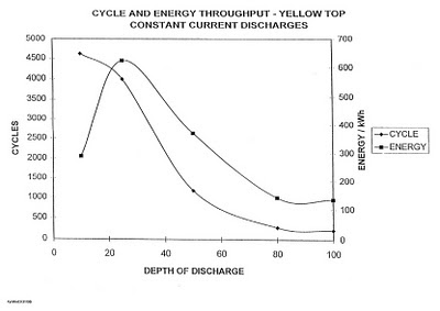 Easy Repair: Knowing Recondition nickel metal hydride battery