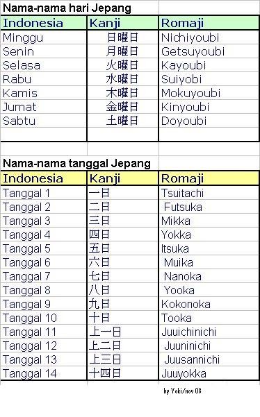 Belajar Bahasa  Jepang  Nama  Hari  dan Tanggal Jepang 